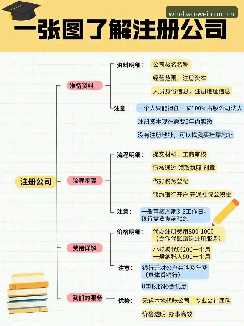 宝威注册方法全解析：4步完成注册，3个关键注意事项