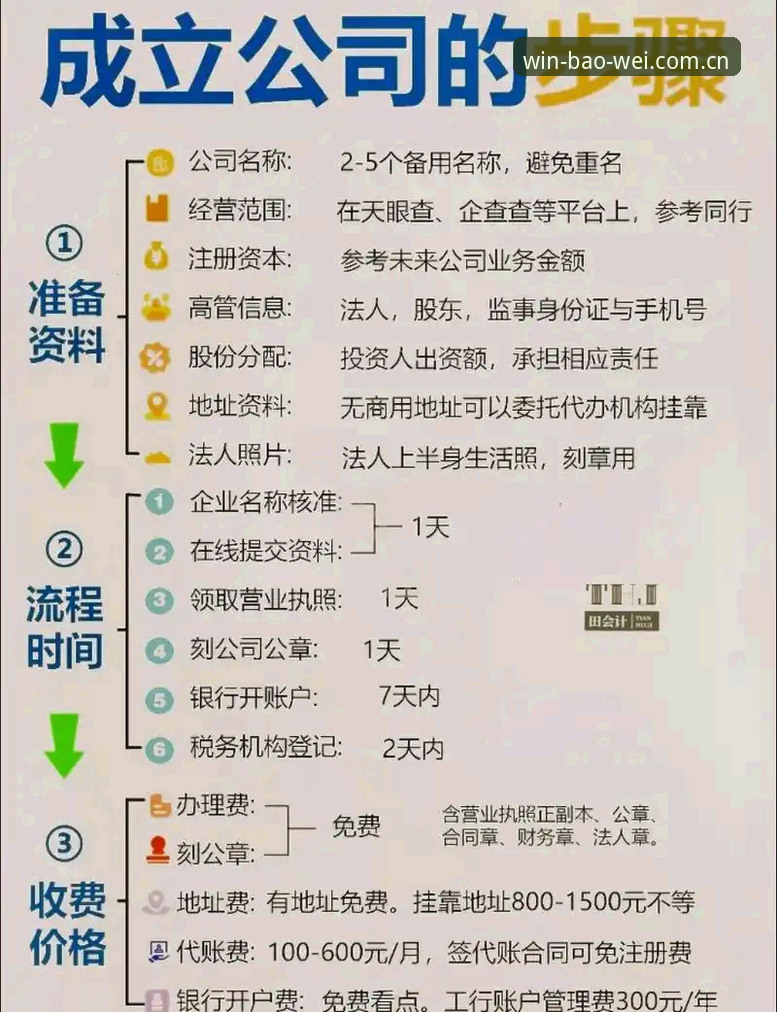 新手必看！宝威注册流程常见问题全解析——资深用户分享实战经验